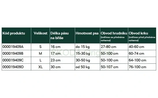 Bezpečnostní pás pro psy - "S"